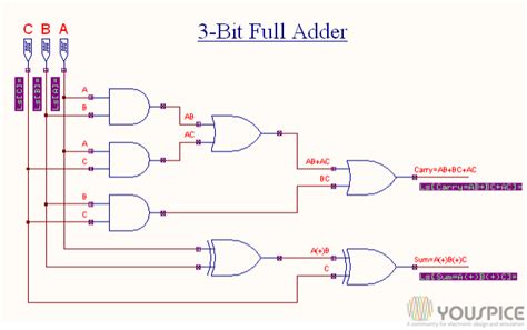 3 bits full adder contains|3 Bit Adder Tutorial & Circuits .